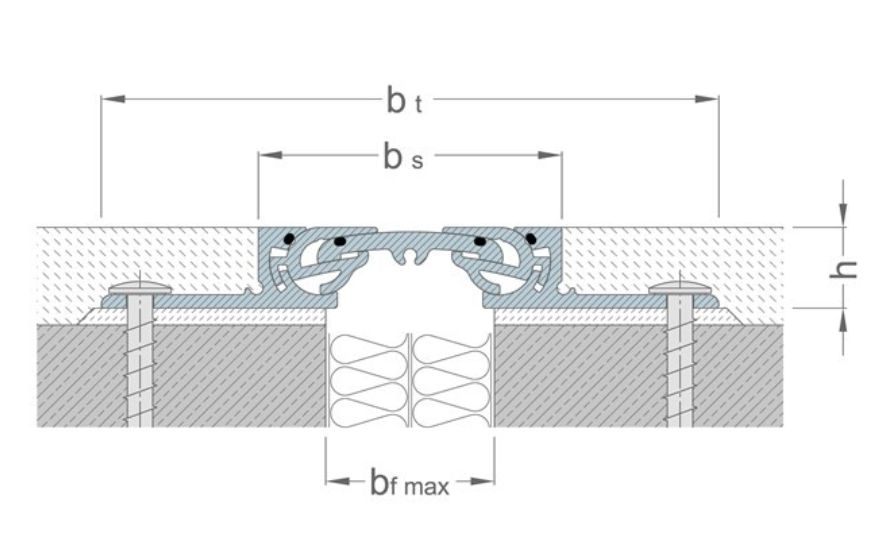 SFS 90 / 115 / 135 - Imagem técnica